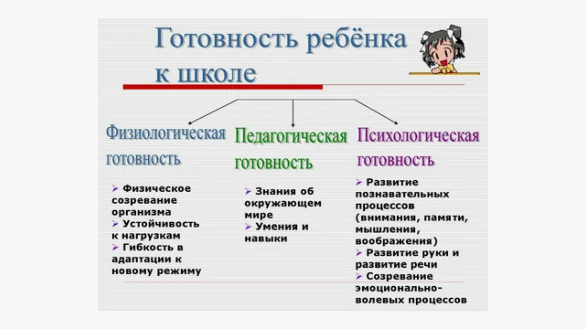 Изображение для материала готовность ребенка к школе.